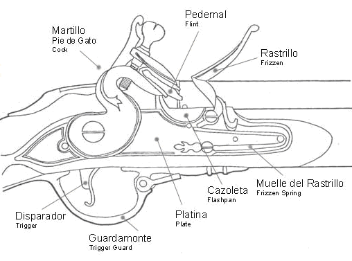 Gr&aacute;fico con las partes de una llave de chispa de un mosquete