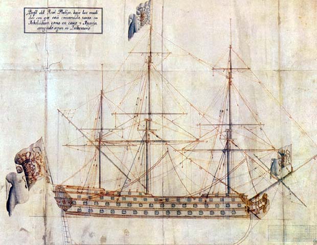 Plano del nav&iacute;o Real Felipe
