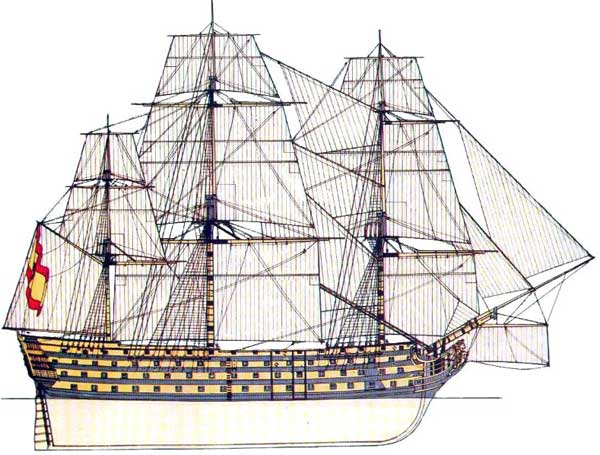 Nav&iacute;o Sant&iacute;sima Trinidad seg&uacute;n Rafael Berenguer