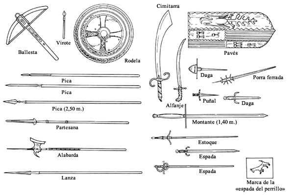 Armas blancas utilizadas por los otomanos y los cristianos en el siglo XVI