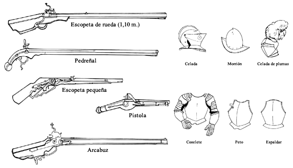 Armas de fuego y partes de armaduras utilizadas a bordo de los buques del siglo XVI