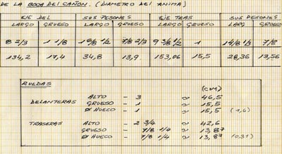 Continuaci&oacute;n - Proporciones de la cure&ntilde;a de a 24