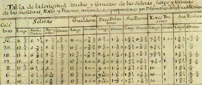 tabla original con las proporciones de las cure&ntilde;as