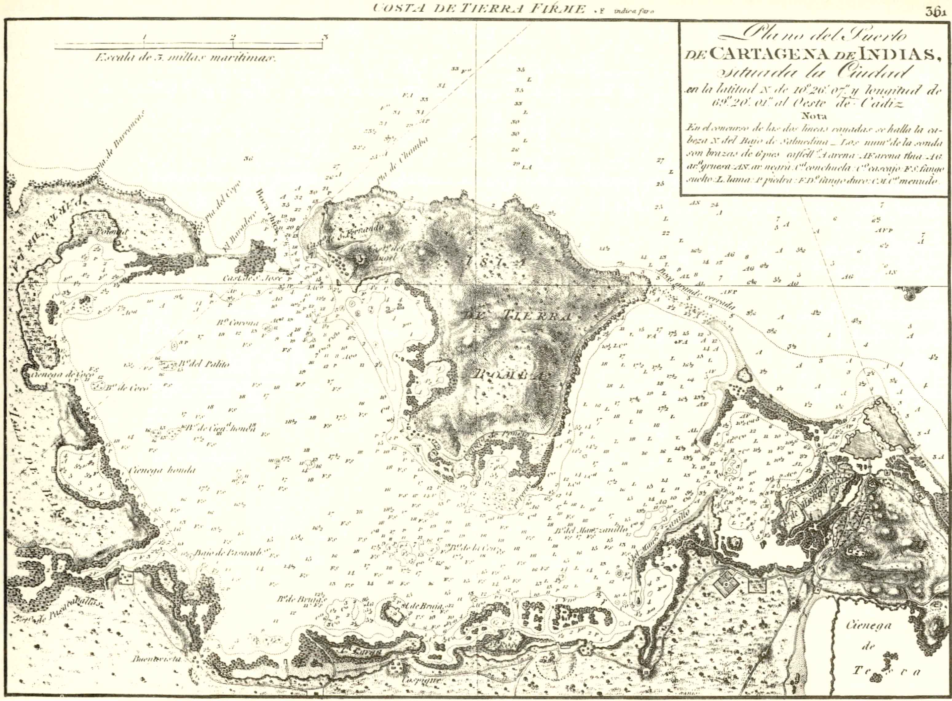 Fig.1.- Carta Náutica de la Bahía de Cartagena de Indias. Instituto Hidrográfico de la Marina (Cádiz).