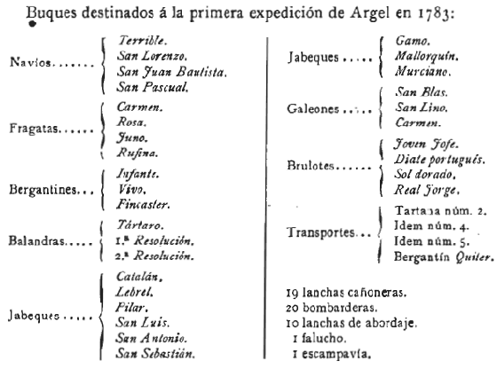Buques destinados a la primera expedición de Argel en 1783
