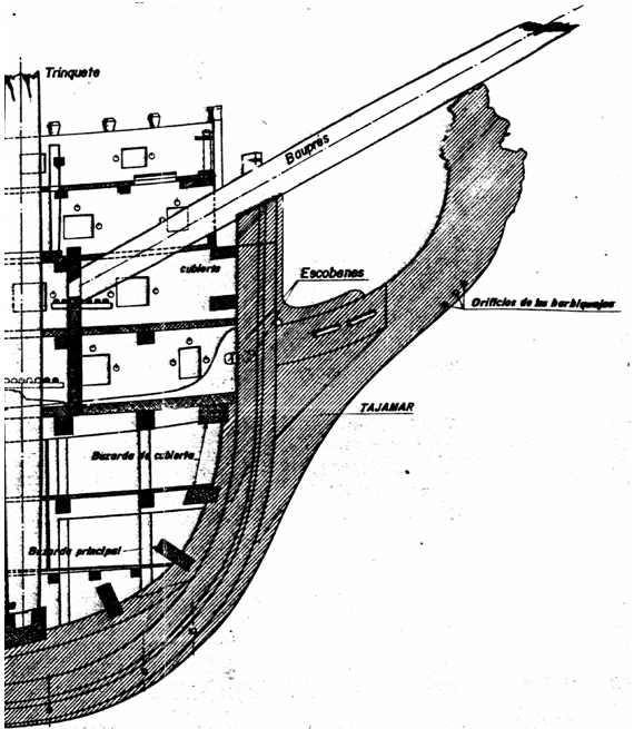 Fig. 7. Extracto Plano Nº. 2 .ST. Museo Naval de Madrid