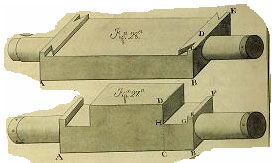 Fig.7-  Ejes de cureña del estilo ingles (delantero abajo)