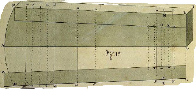 Fig.3 Representación de la solera
