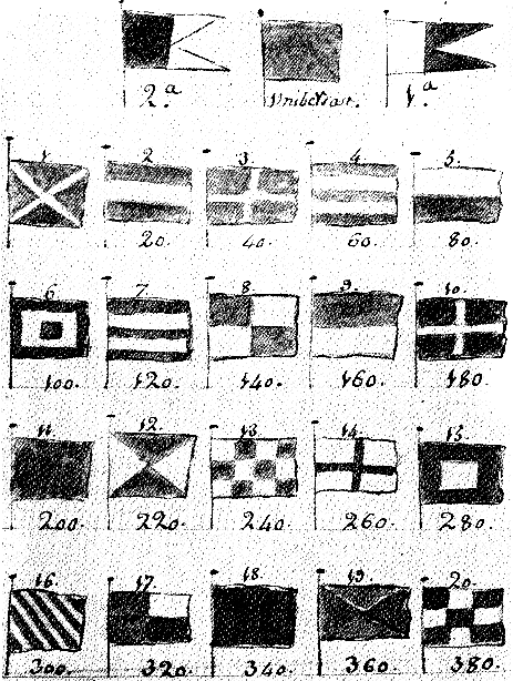 Banderas de señales de finales español del siglo XVIII