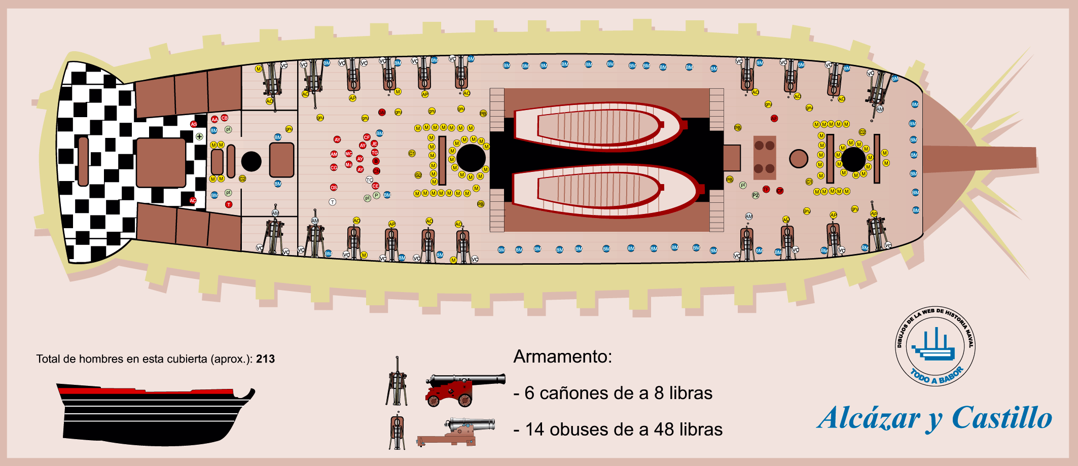 Alcázar y castillo de proa de un navío de tres puentes: el navío Príncipe de Asturias de 112 cañones