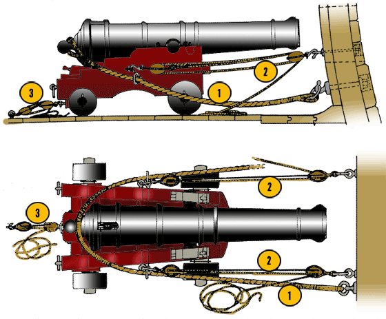 Aparejos de un cañón naval
