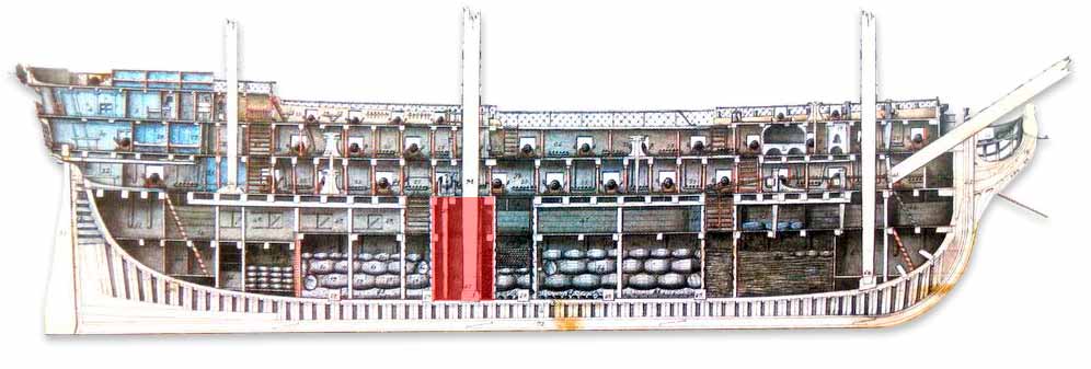 Caja de aguas de un navío español de 74 cañones. Imagen del Museo Naval de Madrid.