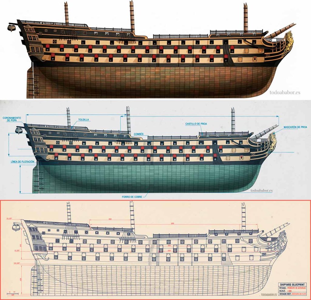 Composición del concepto de diseño del navío Príncipe de Asturias. Un soberbio buque de tres puentes que ya diseccionamos en su día.