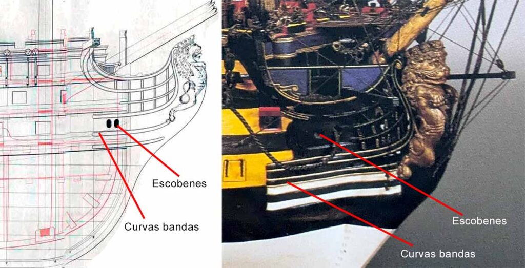 Comparación de los escobenes y curvas bandas del plano del navío Santa Ana de Romero Landa (izquierda) con el del modelo del Santa Ana del Museo Naval de Madrid.