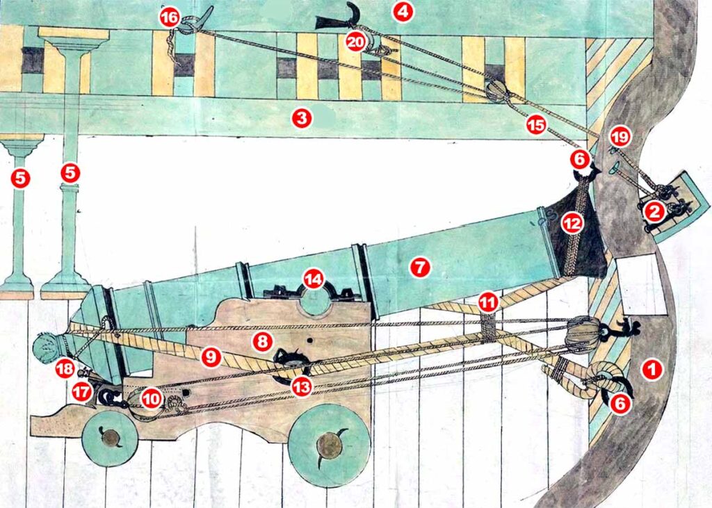 "Costado de un navío solo vista por el entrepuente con su pieza de artillería trincado como salir a la mar... Por D. Francisco Miguel Loren". Archivo General de Simancas.