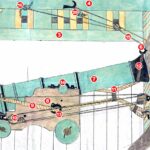 "Costado de un navío solo vista por el entrepuente con su pieza de artillería trincado como salir a la mar... Por D. Francisco Miguel Loren". Archivo General de Simancas.