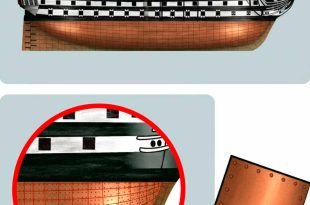 Por reglamento hacían falta 2.000 planchas de cobre y 8.368 libras de clavos para poder forrar un navío de 70 cañones. Ilustración de Todo a babor.