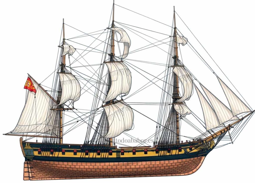Perfil de la fragata Santa Sabina, con sus colores reglamentarios y forrada de planchas de cobre en su obra viva. Ilustración de Todo a babor basada en el modelo del Museo Naval de Madrid.