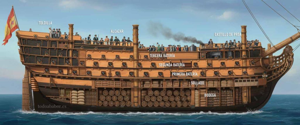 Vista interna del Príncipe de Asturias. Como la mayoría de los navíos proyectados por Romero Landa tenía espaciosas baterías y buena estabilidad debido a una mayor manga. Ilustración de Todo a babor.