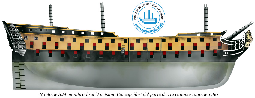 Navío de línea Purísima Concepción de 112 cañones