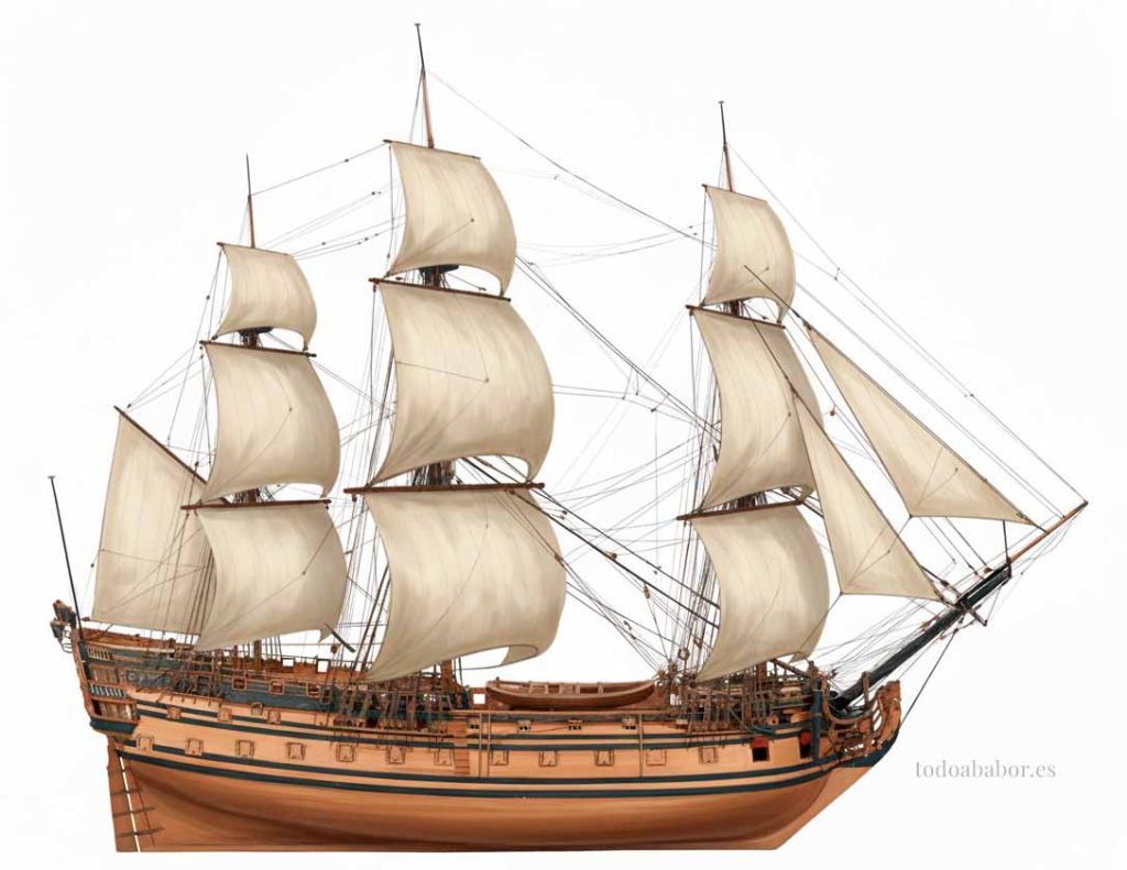 Navío Conquistador. Imagen basada en el modelo de arsenal inglés. Ilustración de Todo a babor.