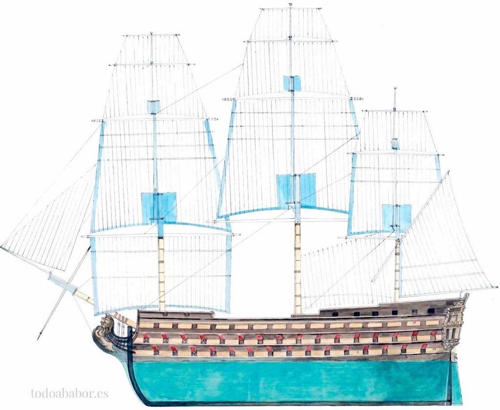 Ilustración restaurada por Todo a babor del navío Reina Luisa del documento del plano de los efectos correspondientes a su velamen.