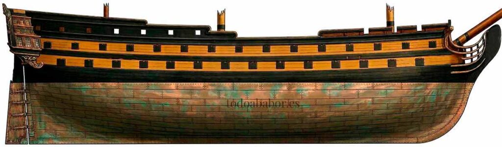 Ilustración del navío San Telmo de Todo a babor basada en el plano original anterior.