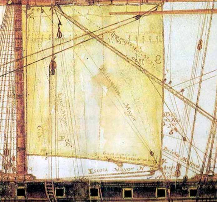 Velas y cabos principales del palo mayor de un navío de línea Todo a babor