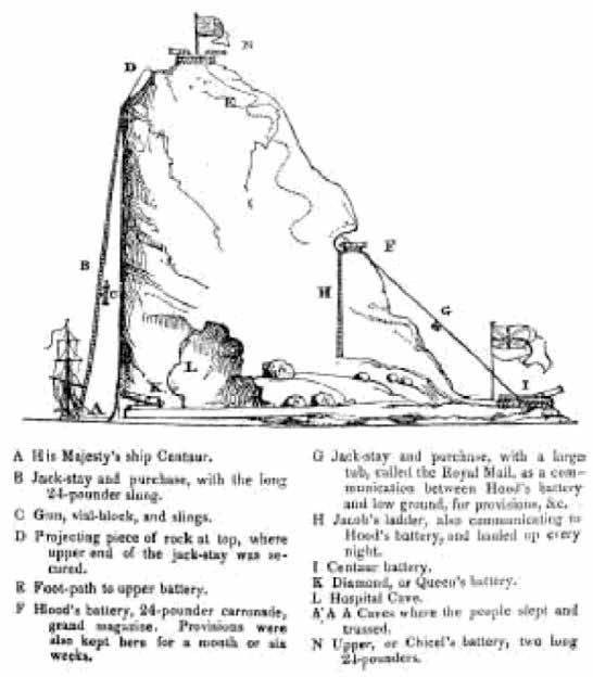 Vista noreste de la Roca del Diamante. Diagrama de "The United Service Journal and Naval and Military Magazine", edición de 1833.