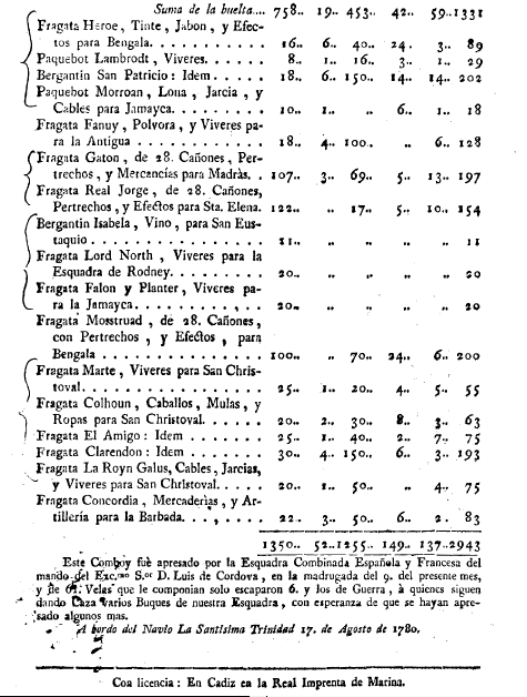 Listado de los buques británicos apresados por la escuadra de Luis de Córdoba en 1780. Parte tres