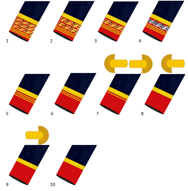 rangos Armada después de la guerra de la independencia