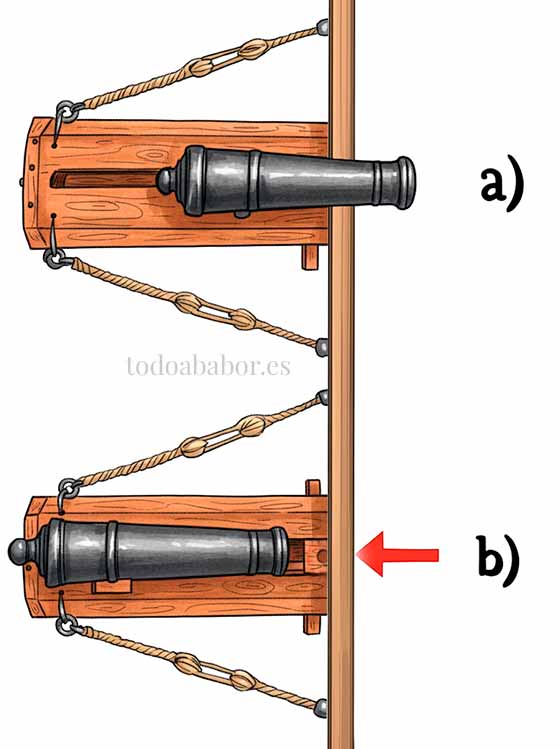 Retroceso de la cureña del obus