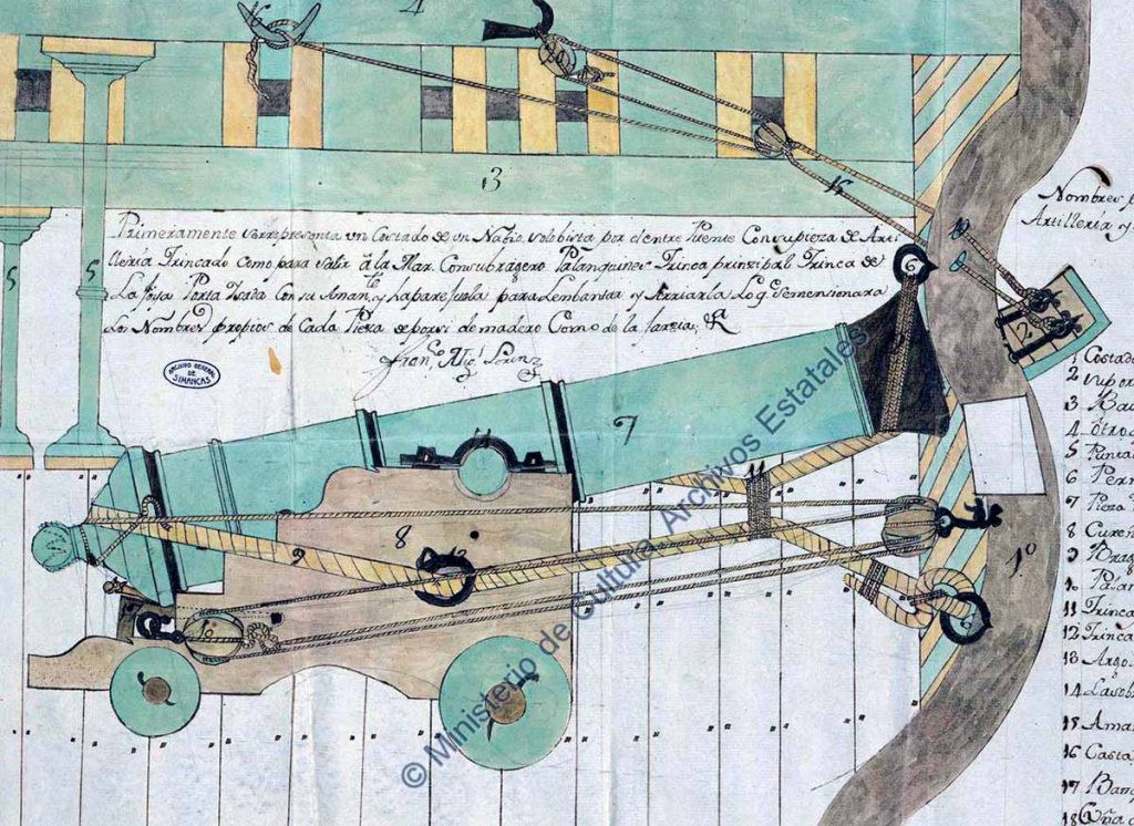 Servicio a bordo de los navíos españoles según las Ordenanzas de 1803