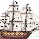 El navío de línea español (guía visual de un navío) Velamen de un navío español de tres puentes y 112 cañones