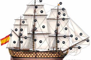 Velamen de un navío español de tres puentes y 112 cañones